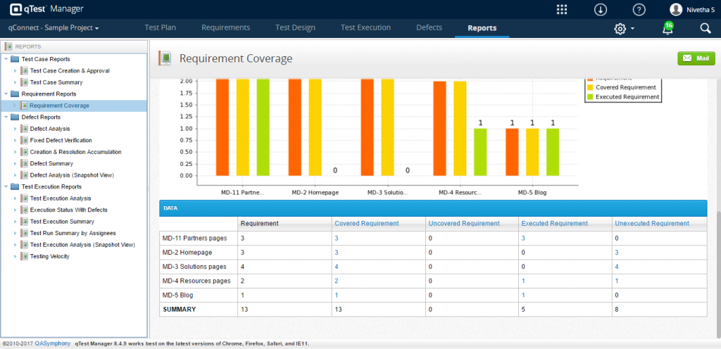 qTest - Test Management Tool for Agile Tester