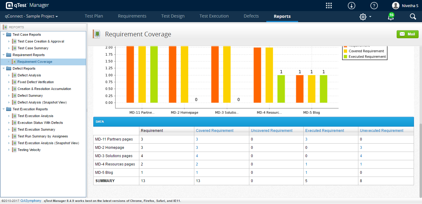 qTest - Test Management Tool for Agile Tester  MST Solutions Inside Test Case Execution Report Template