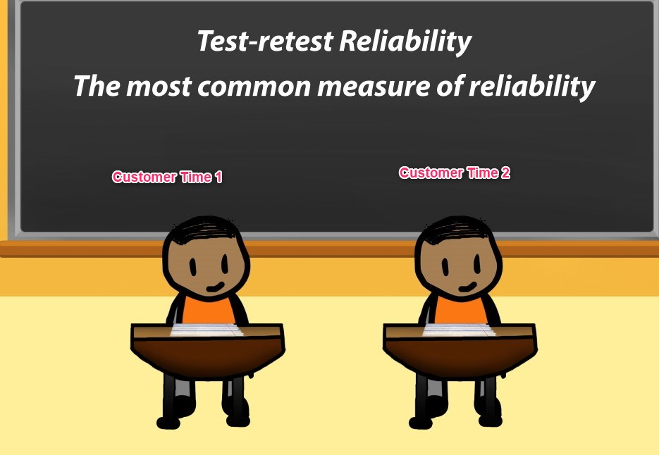 Reliability Testing