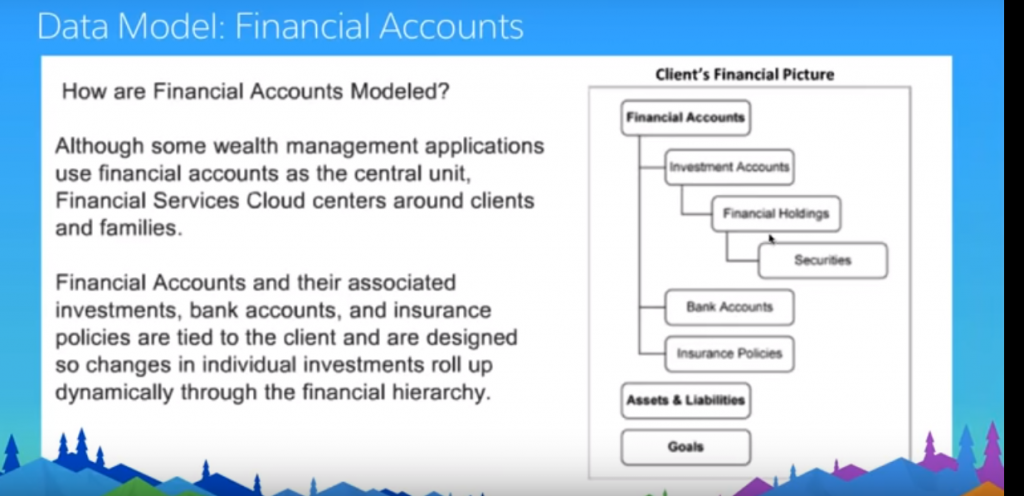 Financial-Services-Cloudテスト対策書