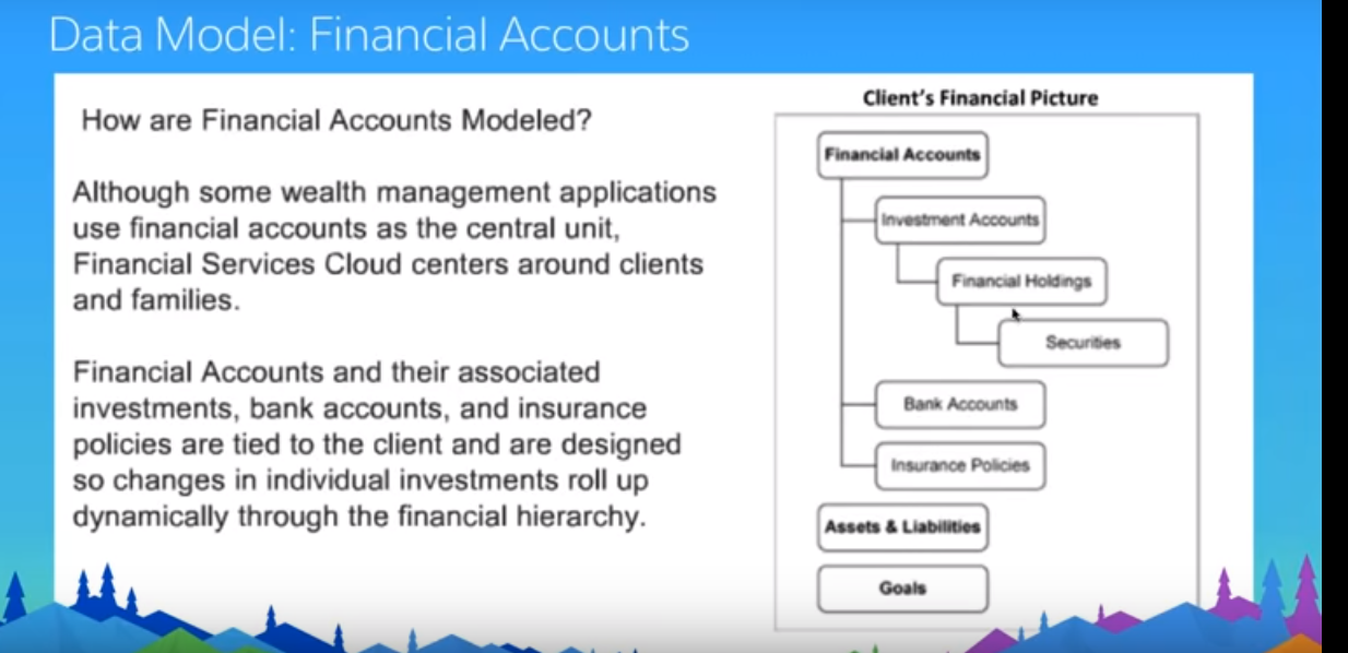 Salesforce Financial Cloud