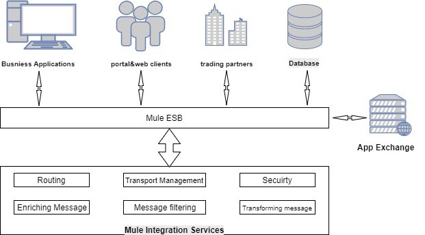 esb-mdm - Архитектура ИТ-решений