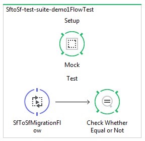 Mulesoft Integration Testing