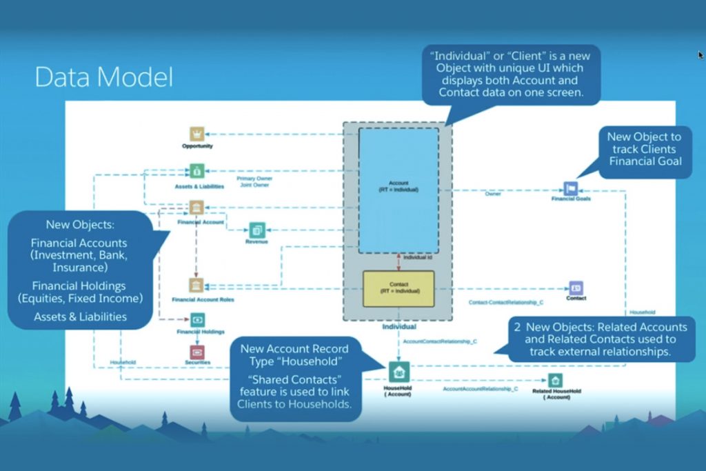Financial-Services-Cloud過去問