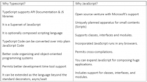 What is Typescript  Difference between TypeScript & JavaScript