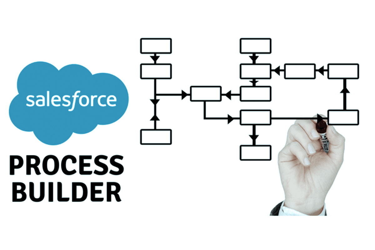 Builder process. Builder Информатика. Salesforce workflow engine. Assign to.