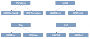 Excel Interaction Using ApachePOI