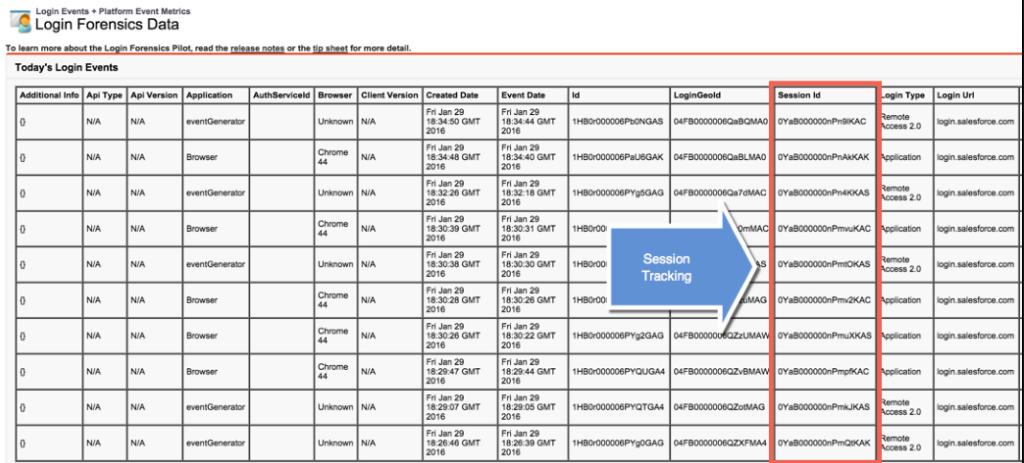 login forensics