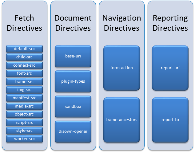 content security policy