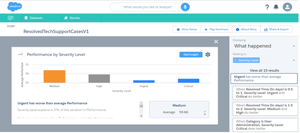 einstein discovery salesforce