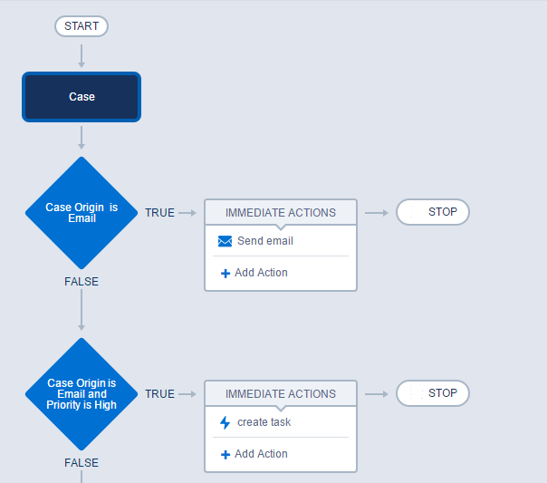 process builder