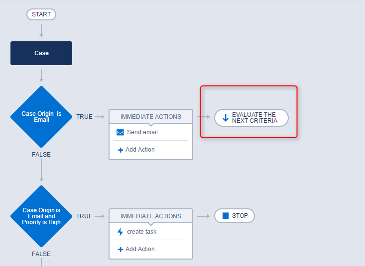 process builder