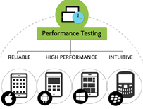 mobile application testing