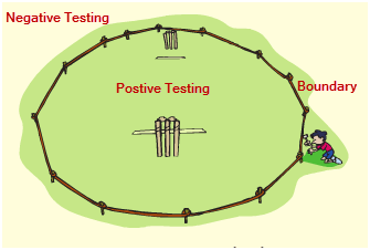 negative testing