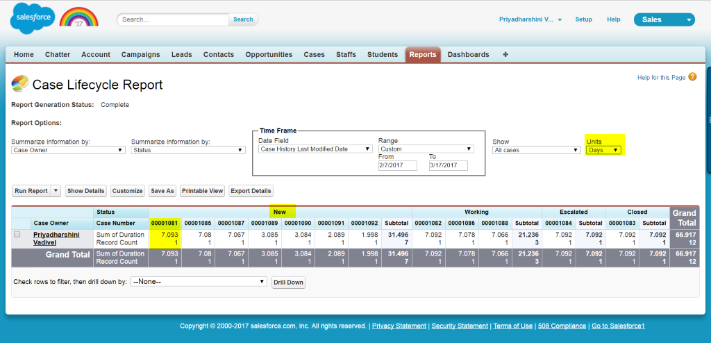 report strategies in salesforce