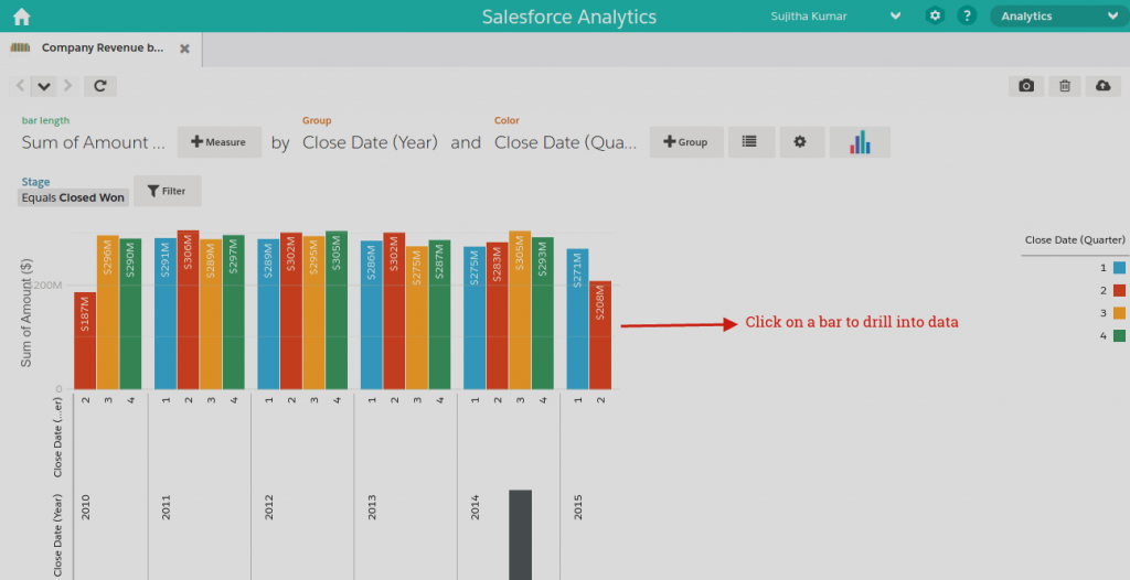 salesforce wave analytics cloud