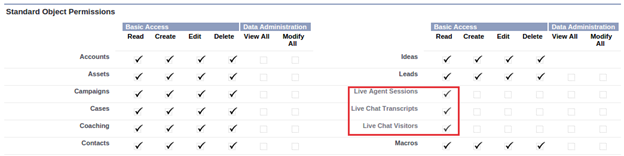 salesforce live agent