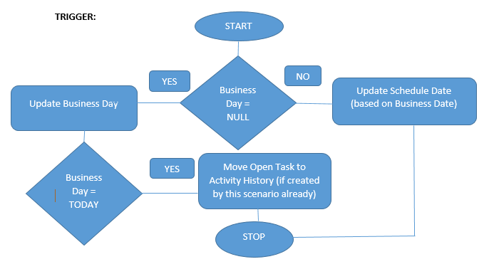 send notification email salesforce