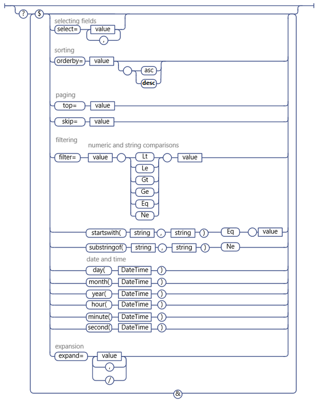 sharepoint rest api