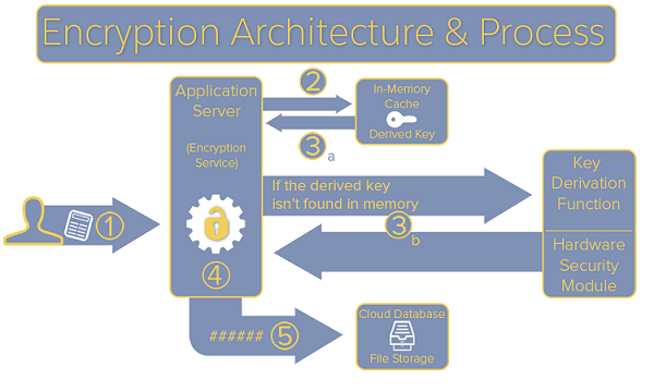 salesforce shield