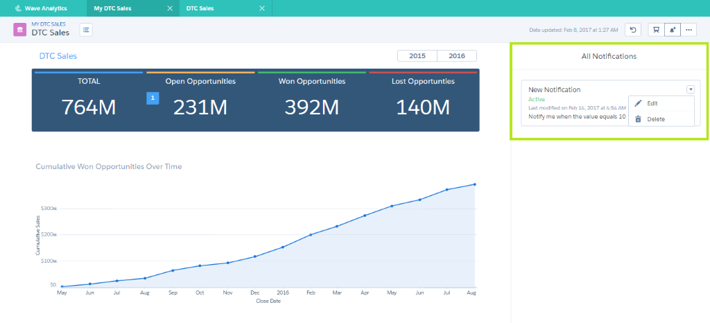 salesforce analytics