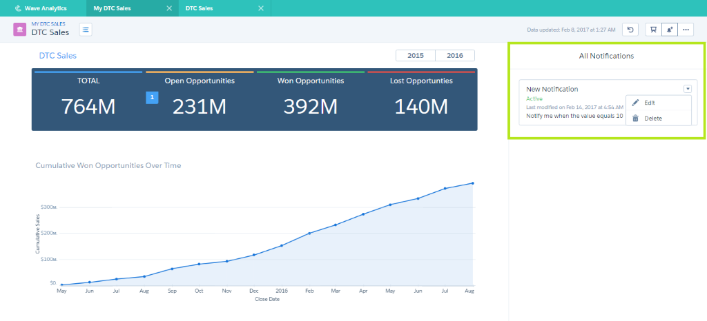 salesforce analytics 