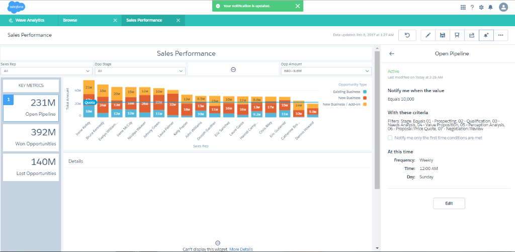 salesforce analytics 