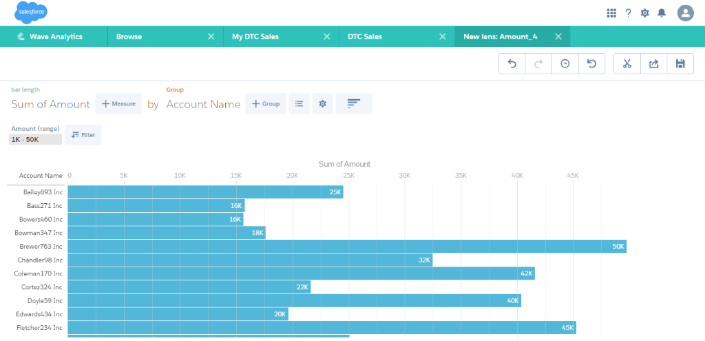 salesforce analytics