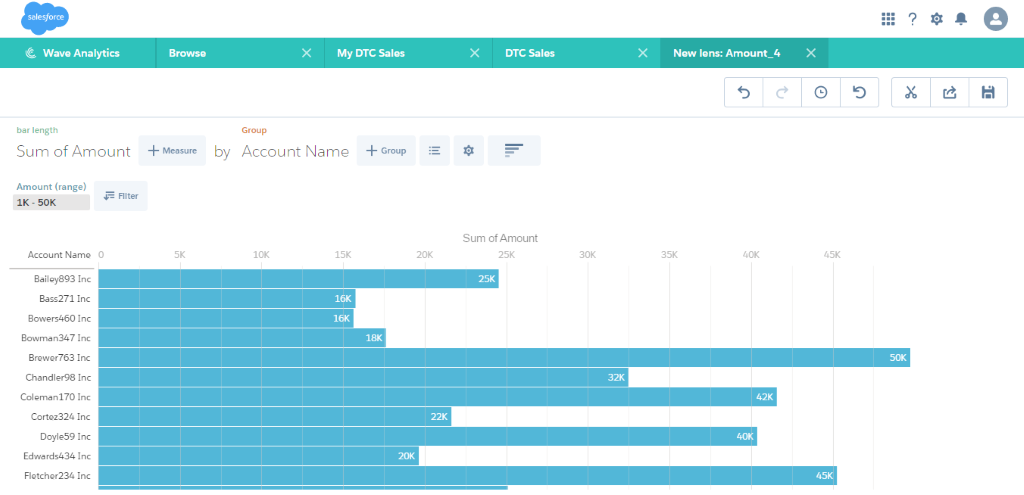 salesforce analytics 