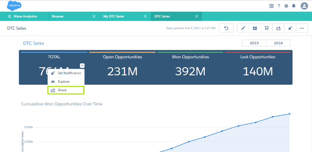 salesforce analytics