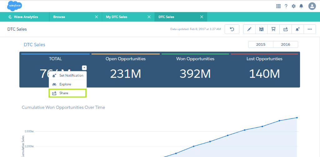 salesforce analytics 