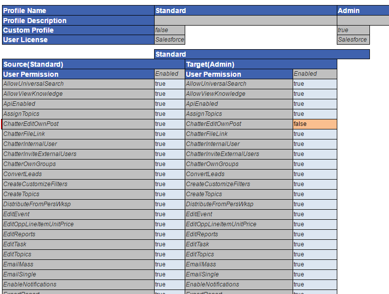 configuration workbook salesforce