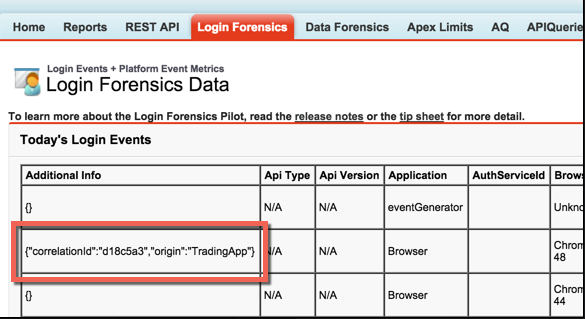 login forensics