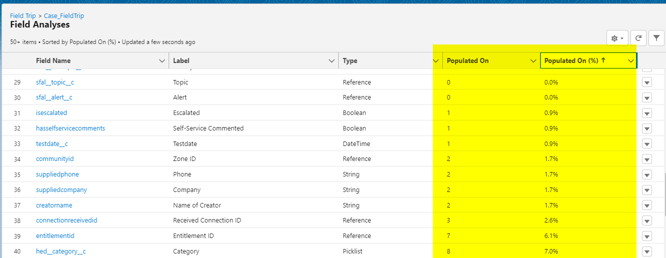 Field trip app in salesforce MST Solutions